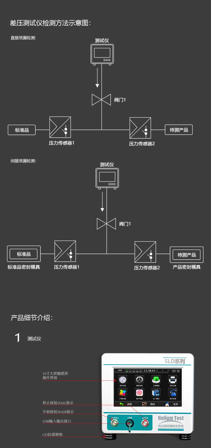 差壓氣密性檢測儀