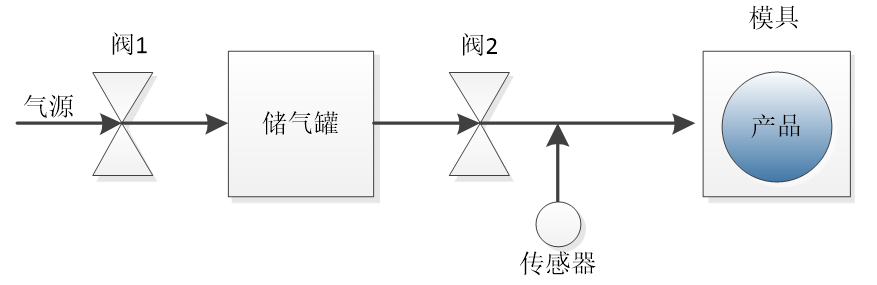 容積氣密檢測(cè)原理