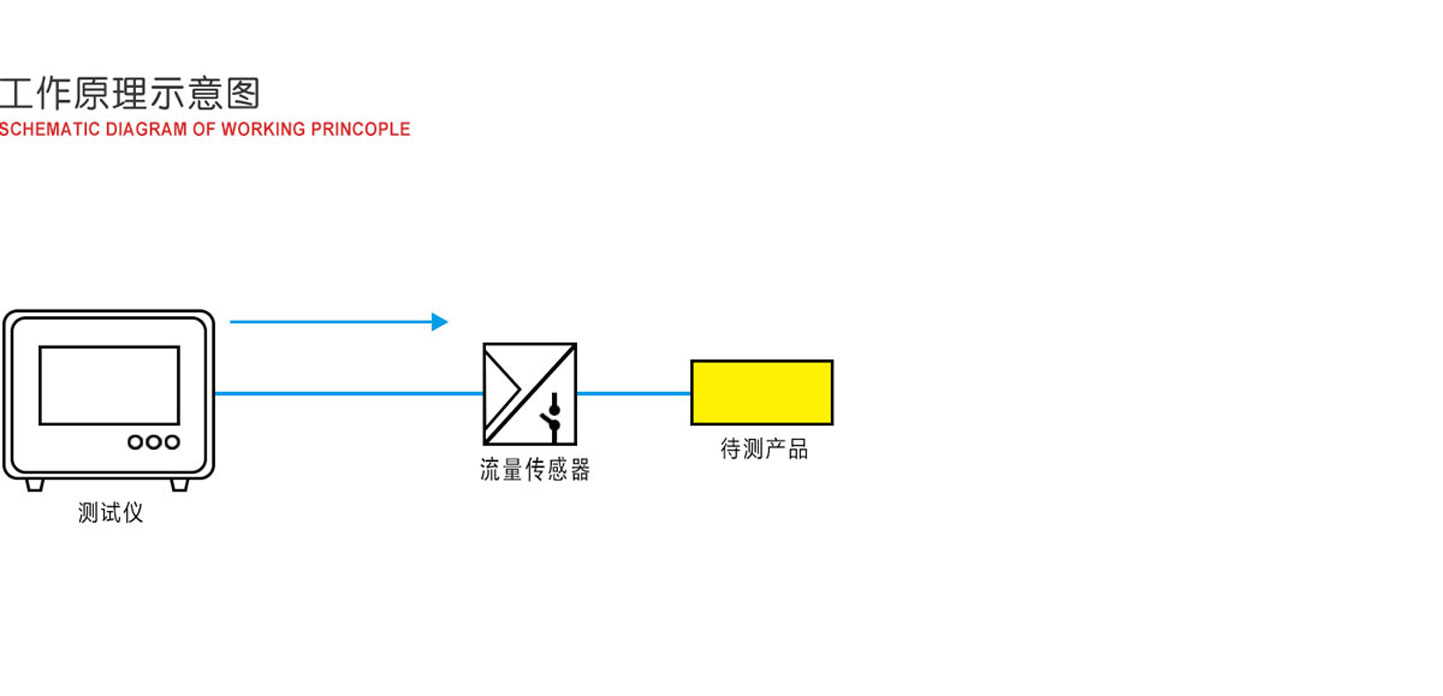 流量檢測儀原理