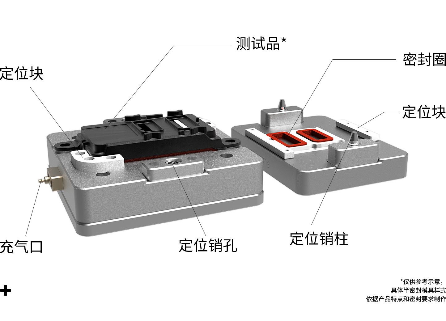 半密封模具