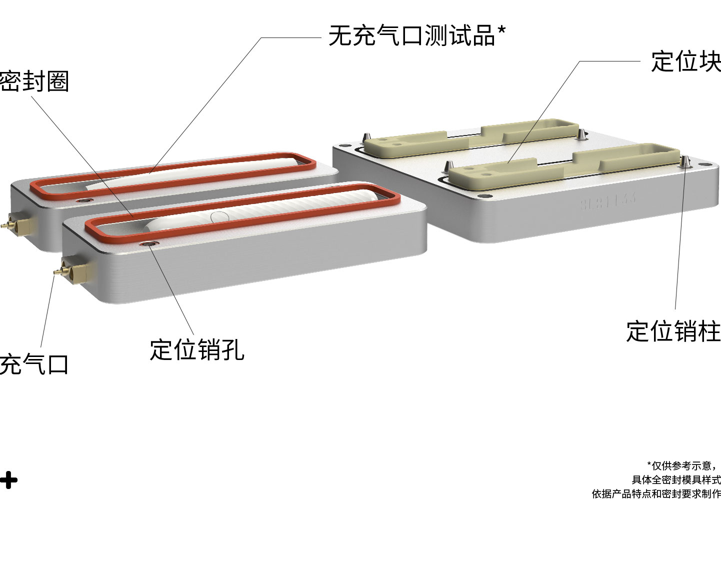 全密封模具詳情