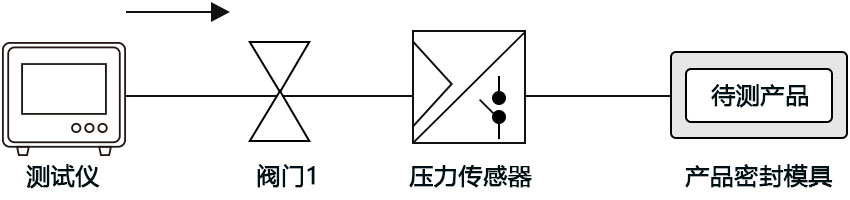 浮球氣密性檢測原理