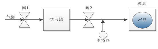 傳感器氣密性測試原理