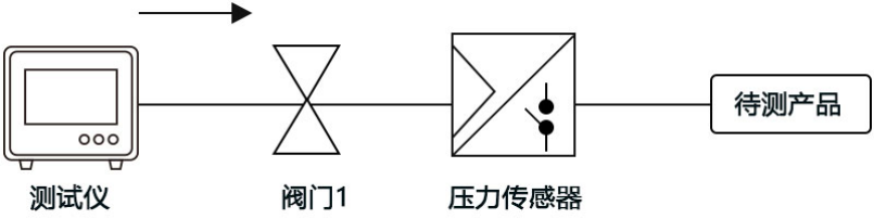 電子血壓計氣密性測試原理