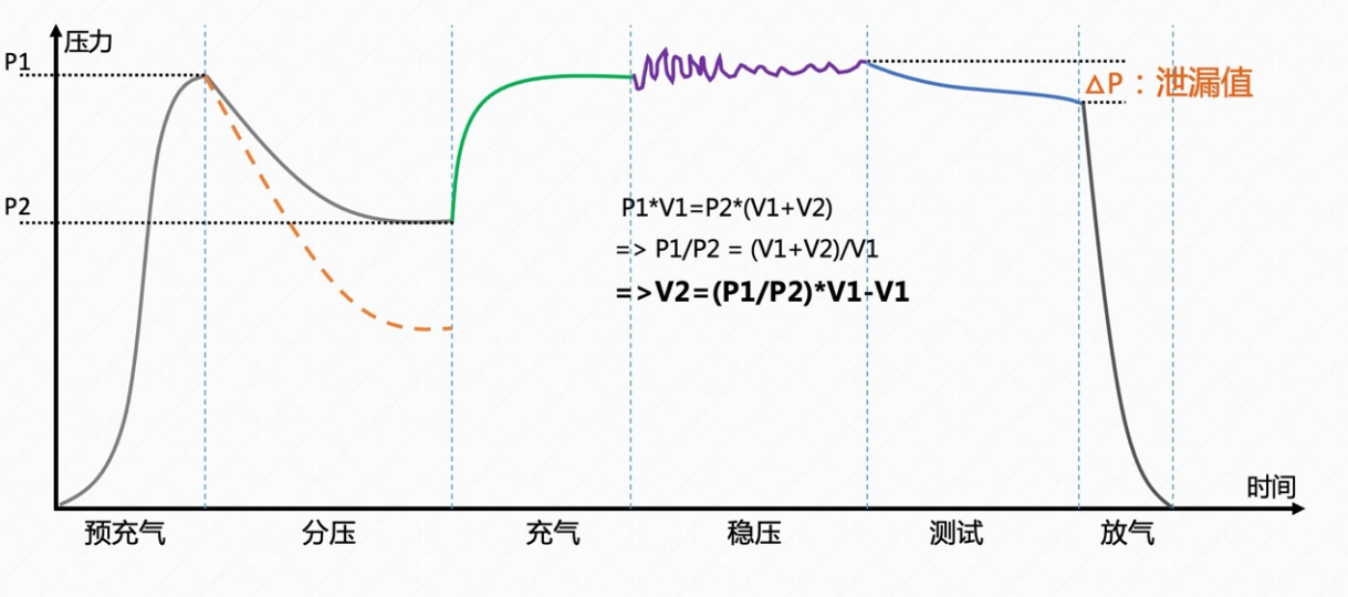 AR眼鏡防水測(cè)試設(shè)備曲線圖