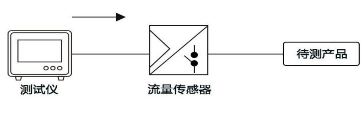 防水透氣膜透氣性測(cè)試原理