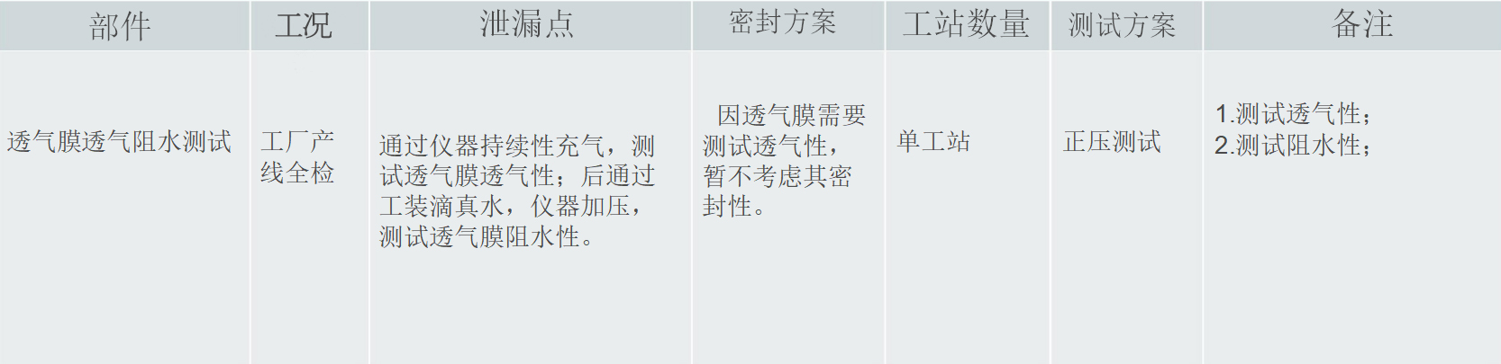 透氣性測(cè)試的基本要求