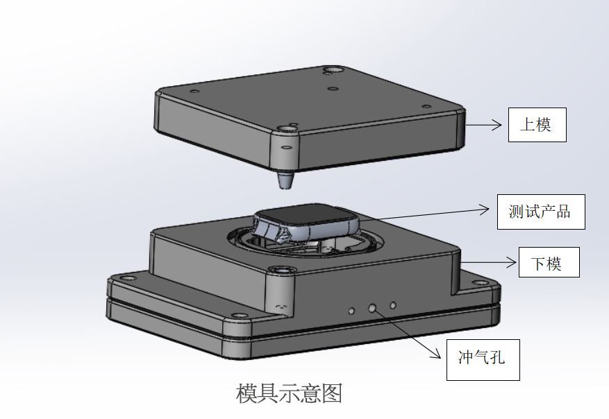 手表中框高低壓氣密性檢測(cè)方法