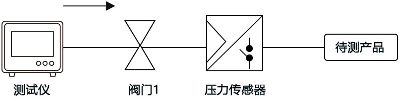 手表中框高低壓氣密性檢測(cè)設(shè)備