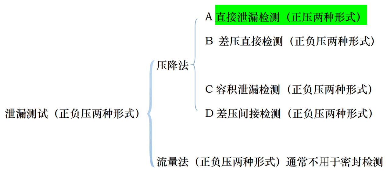 通訊基站防水檢測(cè)原理