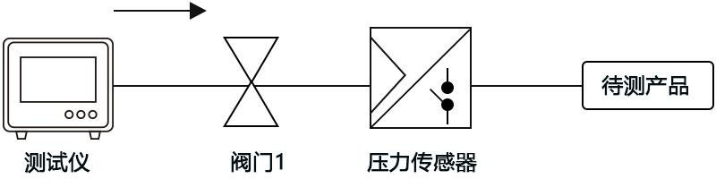 通訊基站氣密性檢測(cè)工作原理