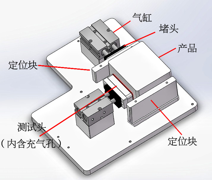 塵盒氣密性檢測治具下模設(shè)計