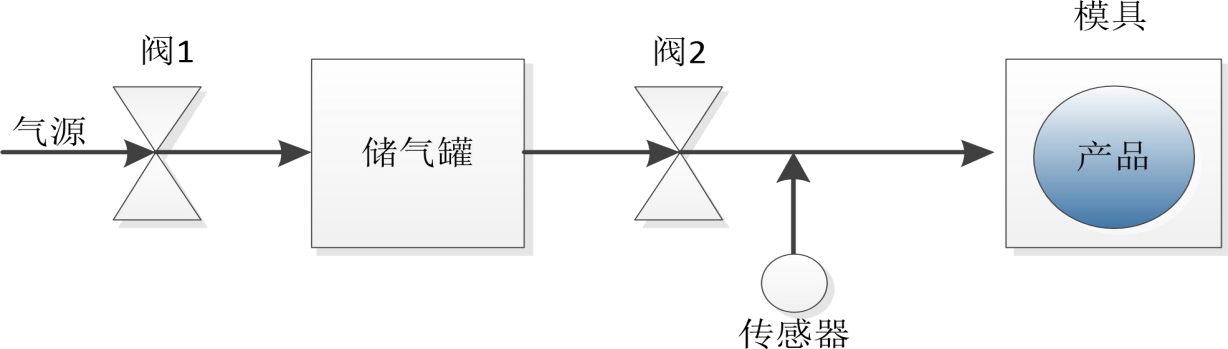 氣密性測試的直壓方區(qū)原理