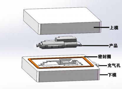 智能門把手氣密性檢測模具