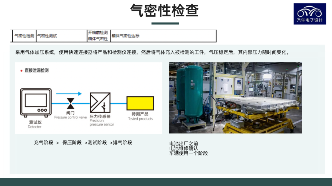 電池包氣密性檢測