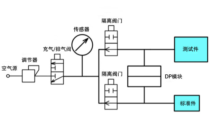 差壓氣密性檢測儀原理