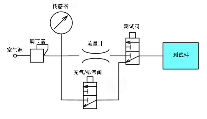 流量氣密性檢測原理示意圖